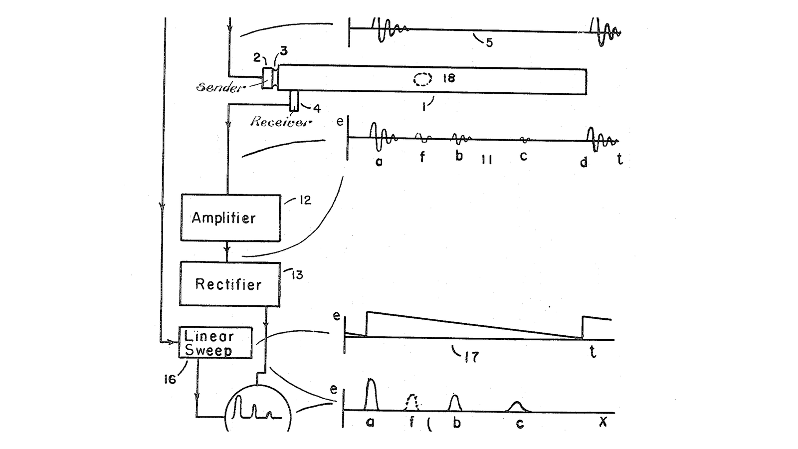 Firestone Pulse-Echo Reflectoscope