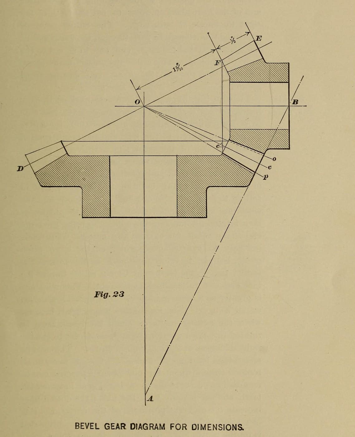 Bevel Pinion: 12 Teeth, 8 Pitch, for a 24-Tooth Gear (Brown & Sharpe 1911)