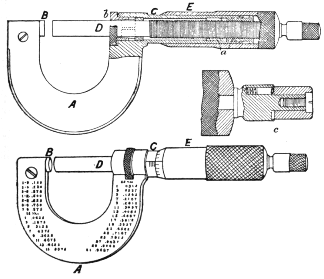 Micrometer Caliper